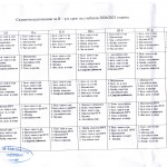 1-4 клас