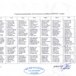 5-9 клас